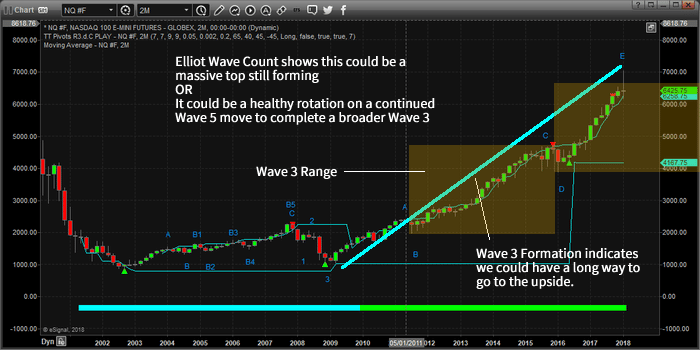 Chart_18-02-10_NQ_EQCount.png