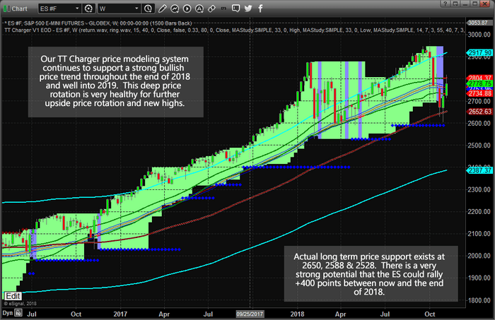 Rebounding Chart